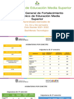 Aprendizajes Esenciales Física II (Ago2021)