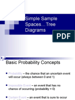 Day 1 - Tree Diagrams and Charts and Multiplication Rule - Section 4.3