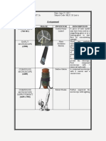 Different Types of Microscope