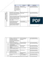 Plan de Accion Agro 2022