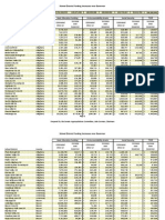 FY 2011-12 School Funding