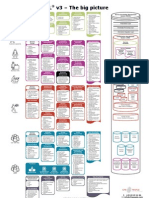 Cfnpeople Itil v3 Poster The Big Picture