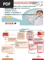 Mapa Conseptual Eldy Amigdalitis y Faringitis