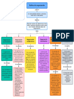 Estilos de Negociación