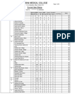 Item Ledger