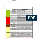 Anexo VIII - Planilha de Codificação de Perigos e Danos