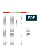 DATA ECU Start Offset + Checksum All Tipe