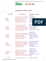 Nakshatra Porutham Chart - Star Matching List Table Chart For Boys Girls - Nakshatra Matching Table - Nkshatra Porutham - Star Rasi Matching