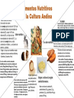 Infografia Alimentos Nutritivos de La Cultura Andina