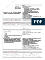 Objectives Movs: KRA 1: Leading Strategically