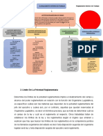 Reglamento Interior de Trabajo y Conflictos Colectivos