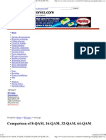 Comparison of 8-QAM, 16-QAM, 32-QAM, 64-QAM 128-QAM, 256-QAM, Etc - Radio-Electronics