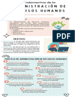 Fundamentos de La Administración de Recursos Humanos