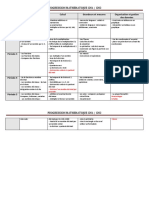 Progression Math cm1 - cm2