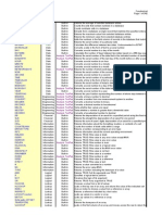 Advanced Excel Formulas