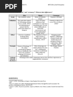 Lam Wai Yan Janet - BSTC2004 - Class Participation