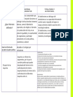 Cuadro Comparativo