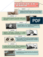 Historia de La Radio Linea de Tiempo