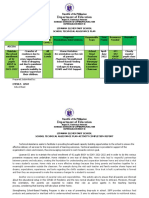 School Technical Assistance Plan and Completion Report