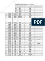 Primary Health Center List