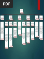 Mapa Conceptual de Vulnerabilidades