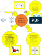 Tipos de Enlaces Quimicos