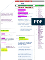 Cuadro Comparativo