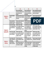 MYP Personal Project Assessment Criteria - Rubric