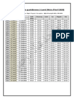 Horaire Des Salats Quotidiennes À Lomé (Avril)