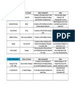 History and Geography Grade 6 PSAC Mauritius Revision