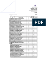 Grade 9 Edison Checklist of Docs