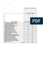 Resultados de Diagnostico Informatica 1 Josafat Mtz.