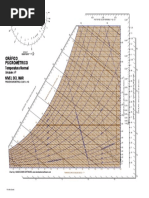 CARTA PSICO Sea - Level - IP