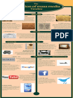 Timeline of Mass Media