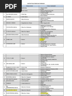 Daftar Tugas Pokok Dan Tambahan PKM Kaligesing 2022