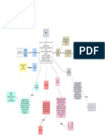 Mapa Conceptual