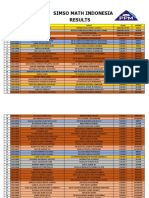 Simso Indo Results - Math