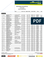 Result Qualification - iXS EDC #5 Pila 2022