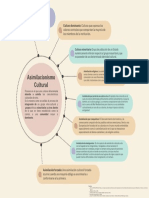 Mapa Conceptual Sobre El Asimilacionismo