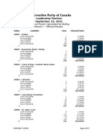 Conservative Party of Canada Leadership Election - Official Results