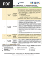 Esquema Proteccion Civil y de Seguridad 2022