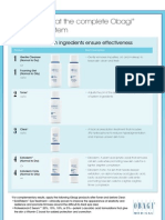 Obagi Nu-Derm Protocols System Overview