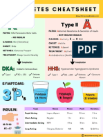 Diabetes Cheat Sheet Copyright BN