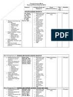 Training Activity Matrix