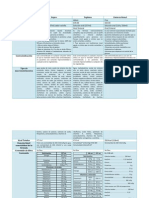 Formulas Renal