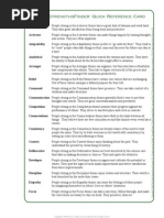 Quick Reference Card English