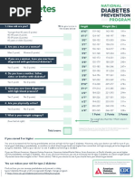 Prediabetes Risk Test Final