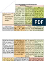 Democratie Și Totalitarism Tabel