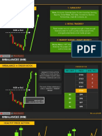 IMB - Imbalance