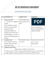 Qualitative Analysis of Carbohydrates